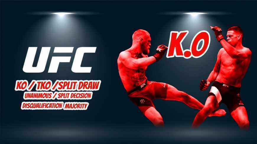 Что Такое Система Подсчета Очков UFC и Как Она Работает?