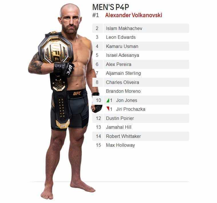 ufc p4p